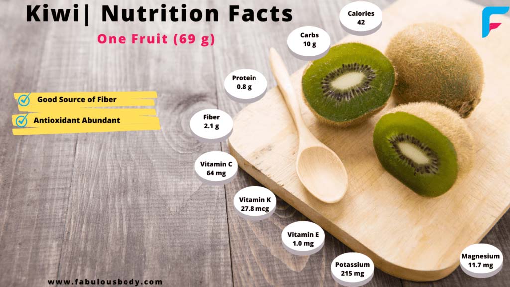 The nutritional value inside kiwi berries